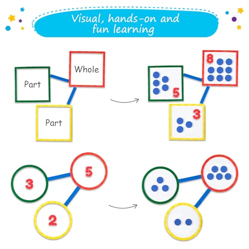 Simply Magic 75 PCS Colorful Magnetic Number Bonds - Number Bond Game
