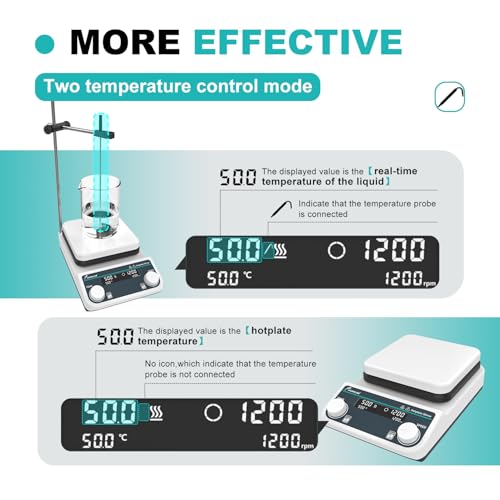 JOANLAB HS8PRO Magnetic Stirrer Hot Plate, 8L, 50-1500RPM - size: B