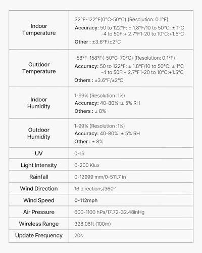 VEVOR 7-in-1 Wi-Fi Weather Station, 7-Inch TFT Display, Wireless Solar Powered Outdoor Sensor, Rain Gauge, Indoor Outdoor for Weather Forecast, Wind Speed Direction, Temperature, Humidity, Rainfall - style: Classic