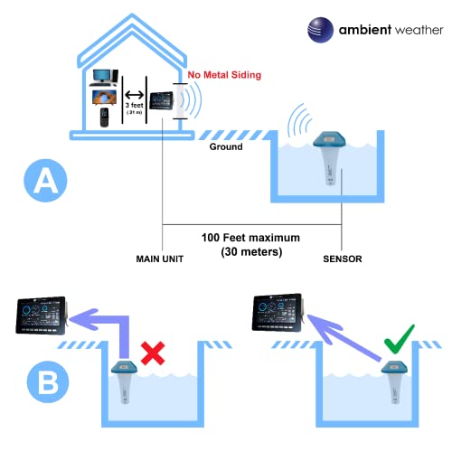 Ambient Weather WS-2902 Pool Bundle