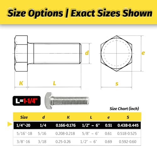 25 Sets 1/4-20x1-1/4 Bolt and Nut Set, Flat & Lock Washers Included,100PCS - size: 1/4-20x1-1/4" 25sets