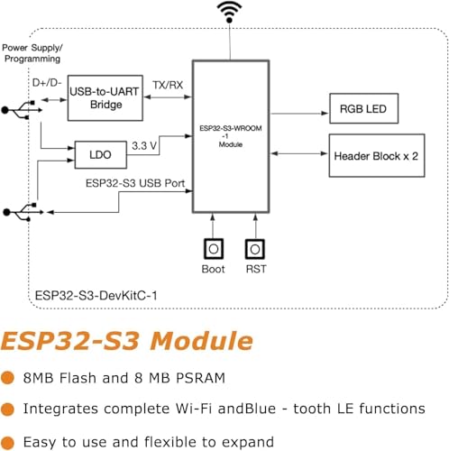 2Sets ESP32 S3 Development Board 2.4G WiFi BT Module Internet of Things ESP32-S3-WROOM-1 N16R8 MCU 44Pin 8M PSRAM with Expansion Adapter - color: 2Sets
