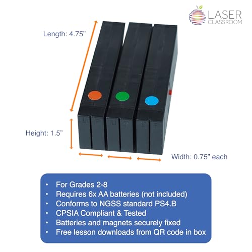 Light Blox LED Color Mixing Kit Grades 2-8 Red Green Blue Optics Experiment