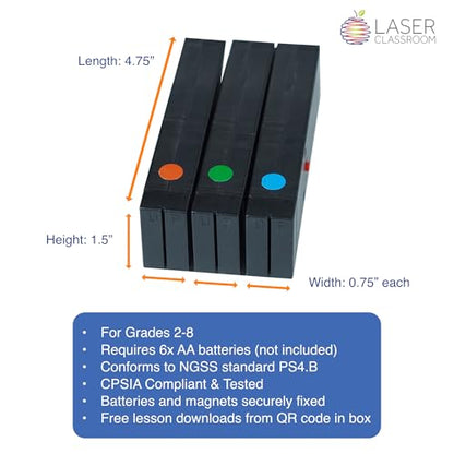 Light Blox LED Color Mixing Kit Grades 2-8 Red Green Blue Optics Experiment