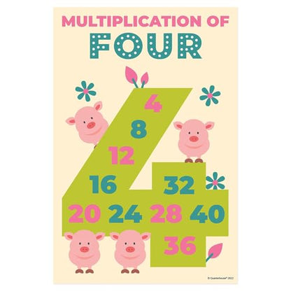 Quarterhouse 10 Poster Multiplication Square Classroom Set - color: Multiplication Square