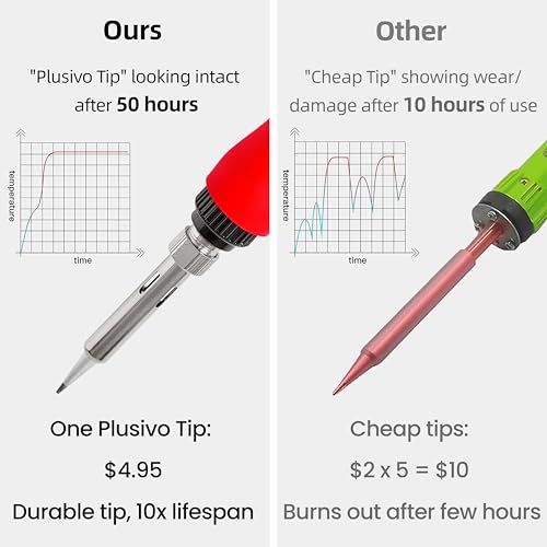Soldering Iron Kit, 60W LED Display Digital Solder Pen, 5 Replaceable Tips, 21-in-1 Fast Heating with Solder Wire, Stand, Desoldering Pump, for Electronics Repair Hobby DIY 120V US Plug from Plusivo