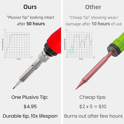 Soldering Iron Kit, 60W LED Display Digital Solder Pen, 5 Replaceable Tips, 21-in-1 Fast Heating with Solder Wire, Stand, Desoldering Pump, for Electronics Repair Hobby DIY 120V US Plug from Plusivo