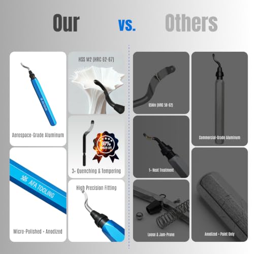 AFA Tooling Deburring Tool, 11 M2 HSS Blades, CNC Anodized Aluminum Handle - color: Blue