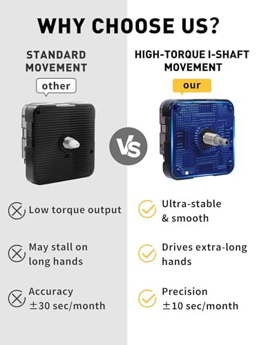 High Torque Quartz Clock Movement Replacement Kit with 17.7" Clock Hands - size: Fits 3/16-3/8 in Thick Dial