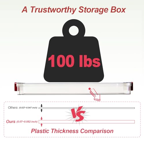 CATOOMUU 3-Pack 9x13 Shallow Flat Clear Plastic Project Case Storage Box - color: Small-Red