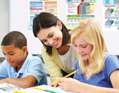 NewPath Learning Grade 5 Math Anchor Charts Set of 10 (12x18") & 25-Page Resource Guide Covering Advanced Fractions, Algebra & Geometry for Classroom & Homeschool Use (93-9950)