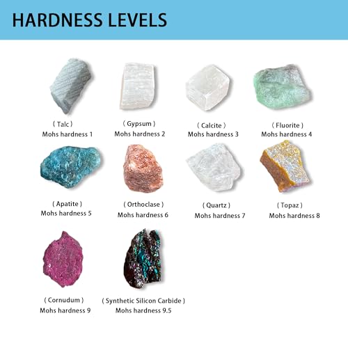Mohs Hardness Test Kit - Complete Mineral Identification Set 1-10 with Streak Plate | Geology Rock Testing Tool for Professionals, Students & Rockhounds