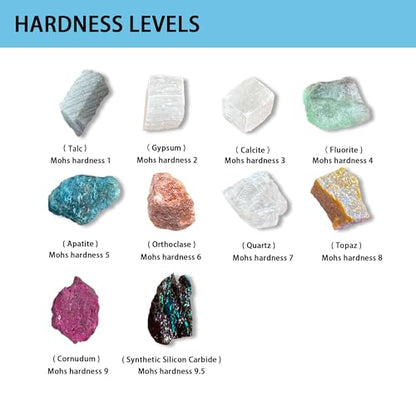 Mohs Hardness Test Kit - Complete Mineral Identification Set 1-10 with Streak Plate | Geology Rock Testing Tool for Professionals, Students & Rockhounds