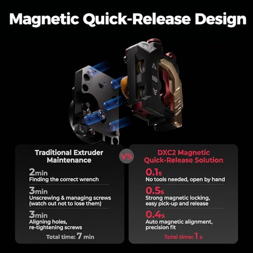 Creality DXC2 Extruder, Upgrade K2 Plus/K2/K2 Pro Extruder, Magnetic Snap-On 1s Quick Replace with DLC Filament Cutter, Official K2 Series Dual Gear Feeding Extrusion for Creality 3D Printers - style: K2 Series DXC Extruder