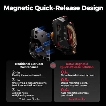 Creality DXC2 Extruder, Upgrade K2 Plus/K2/K2 Pro Extruder, Magnetic Snap-On 1s Quick Replace with DLC Filament Cutter, Official K2 Series Dual Gear Feeding Extrusion for Creality 3D Printers - style: K2 Series DXC Extruder