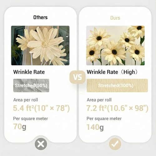 Premium Heavy Crepe Paper Rolls - Italian Style High Stretch (300%) for Realistic Giant Paper Flowers & DIY Crafts - Thick, Durable Florist Paper for Wedding Backdrop, Party - color: Off-White, size: Short (10.6")