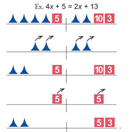 Hands-On Equations® Class Set for Teacher and 30 Students. Includes the Teacher Demonstration Balance Scale & Game Pieces and 30 Sets of Student manipulatives. Grade 3 and up - size: Set for 30 Students