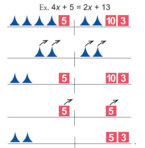 Hands-On Equations® Class Set for Teacher and 30 Students. Includes the Teacher Demonstration Balance Scale & Game Pieces and 30 Sets of Student manipulatives. Grade 3 and up - size: Set for 30 Students