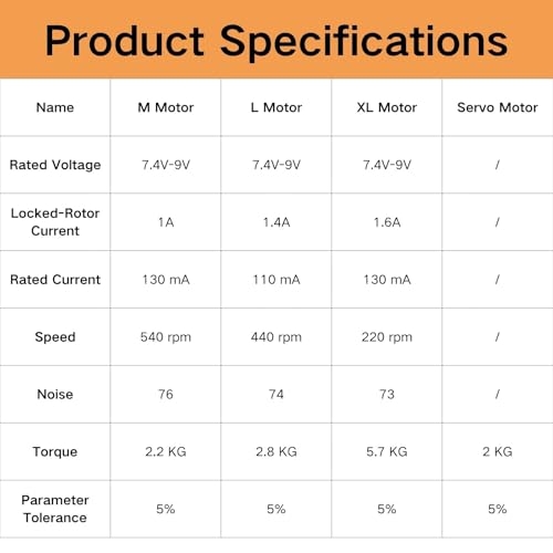 13‑in‑1 Building Blocks Motor Kit, Powerful Motor Set with Advanced Remote Control Functionality, Wide Compatibility with Most Stud-Based Construction Bricks