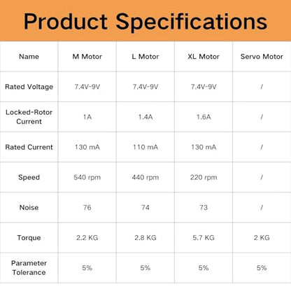 13‑in‑1 Building Blocks Motor Kit, Powerful Motor Set with Advanced Remote Control Functionality, Wide Compatibility with Most Stud-Based Construction Bricks