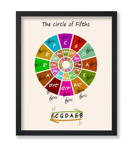 Poster Master Circle of Fifths Poster - Music Print - Educational Art - Learning Materials Art - Gift for Students & Teacher - Decor for Music Room, Classroom or Playroom - 8x10 UNFRAMED Wall Art - color: Style-06, size: 8"L x 10"W
