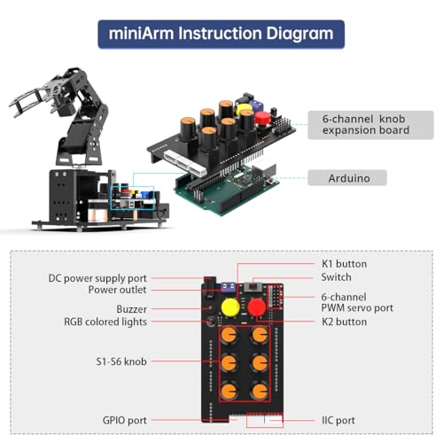 Robotic Arm with Arduino 5DOF/Axis AI Smart Robot Arm Open Source STEM Educational Building Robotics & Engineering Kits, Science/Coding/Programming Set, miniArm Starter Kit