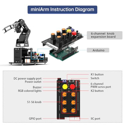 Robotic Arm with Arduino 5DOF/Axis AI Smart Robot Arm Open Source STEM Educational Building Robotics & Engineering Kits, Science/Coding/Programming Set, miniArm Starter Kit