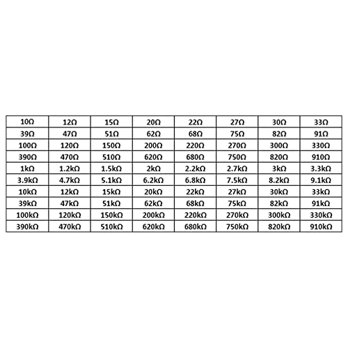 1500pcs 1206 Resistors Kit 60 Value 1206 SMD Capacitor 1206 Chip Resistor Assortment Kit 1% 1/4W 0.25W 0 ohm-10M ohm Resistors - style: 1206-1500pcs