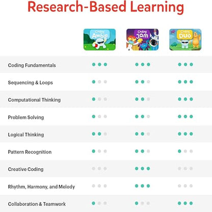 Osmo Coding Kit, Ages 5-10+, Coding for Kids, Learn to Code, STEM, Fire - style: Starter Kit for Fire Tablet