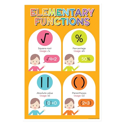 Quarterhouse 5 Poster Math Symbols Classroom Set - color: Math Symbols