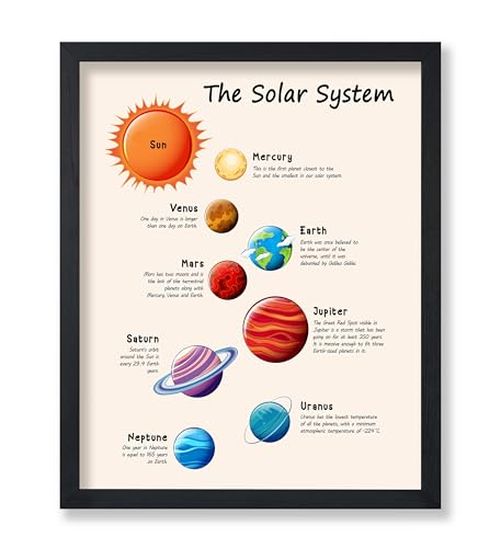 Poster Master Planets Print - Solar System Poster - Learning Materials Art - Space Wall Design - Educational Gift for Students & Teacher - Decor for Classroom or Library - 8x10 UNFRAMED Wall Art - color: Style-03, size: 8"L x 10"W