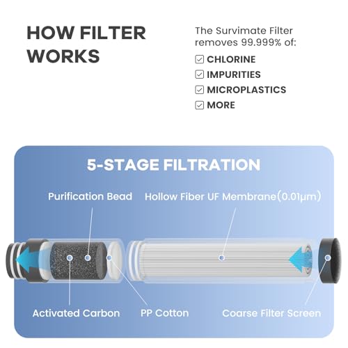 SurviMate Purified Water Bottle for Camping, Hiking, Backpacking and Travel, BPA Free with 5-Stage Intergrated Filter Straw - color: Black Pink, size: 22 Ounces