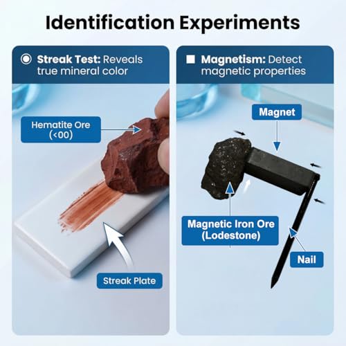 Mineral ID Kit Rock Mineral Identification Kit - Includes Streak Plates, Glass Plate, Magnet, Dropper Bottle, Nail, Hand Lens, Cooper Sheet, Rock & Mineral Geology Kit