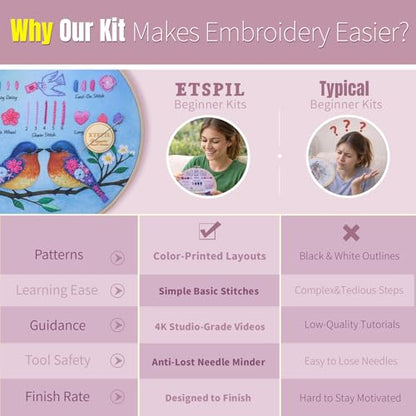ETSPIL Beginner Embroidery Kit for Adults, Full-Color Print, 4K Video - color: Companion F