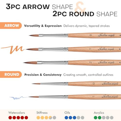 Golden Maple Kolinsky Sable Miniature Paint Brushes Arrow Point - size: WC32 Arrow Point