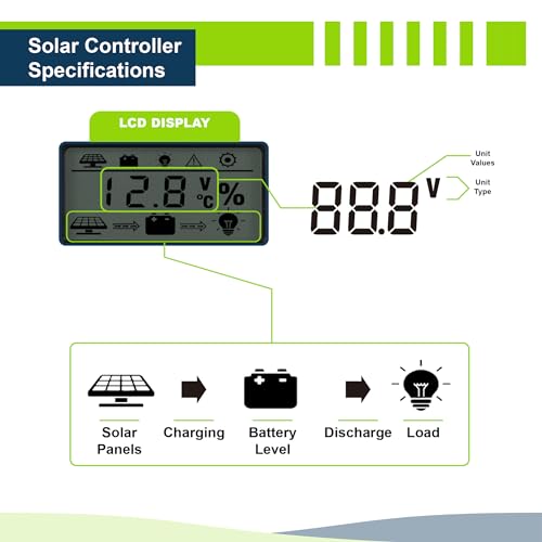 ExpertPower Solar Kit: 100W SunPower Flexible Panel, 12V 20AH AGM SLA Battery, 10A Controller, and Cables - Off-Grid DIY for Farm, Shed, Cabin, Lights - size: 240WH + 100W FLEXIBLE