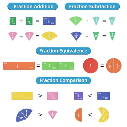 Magnetic Fraction Educational Puzzle with Fraction Tiles & Circles, Math Manipulatives Montessori Learning Toys to Help Kids Learn Fractions and Build Early Math Skills (Blue) - style: Blue