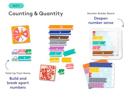 LOVEVERY, The Math Skill Set, Part 1 Hands-On Math, 9 Games and 3 Books, Pre-K to Kindergarten