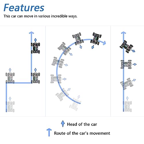 Freenove Mecanum Wheel Car Kit for Raspberry Pi Pico W (Included) (Compatible with Arduino IDE), Dot Matrix Expressions, Obstacle Avoidance, Line Tracking, Light Tracing, Colorful Light, App - color: Mecanum Wheels with Raspberry Pi Pico W