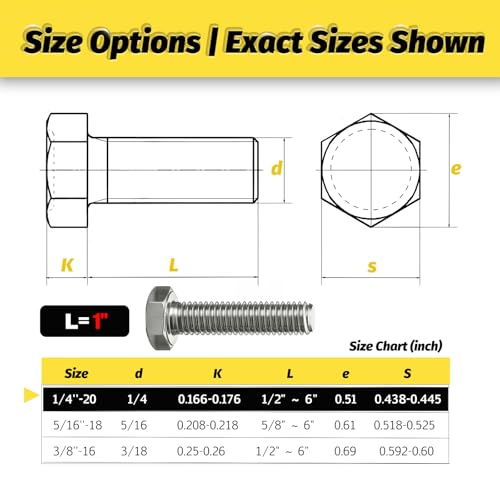 30 Sets 1/4-20 x 1 Bolt and Nut Set, Flat & Lock Washers Included, 120PCS - size: 1/4-20x1" 30sets