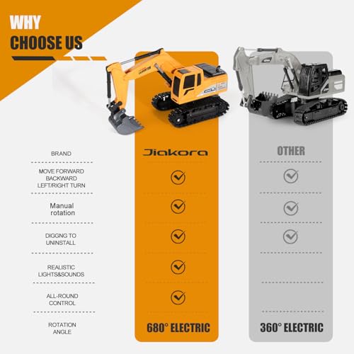 Jiakora Remote Control Excavator Toys for Boys, RC Excavator Toy for Boys 3 4 5 6 7 8 Year Old Kids Christmas Birthday Gift，RC Digger Truck Construction Vehicles with Metal Shovel & Light - style: Excavator