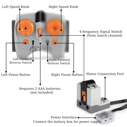 Uncle Brick 12 in 1 Motor Power Function Set,Equipped with Powerful High-Torque High-Speed Motor,Advanced Control Functions,Compatible with Major Brands,Suitable for Building Block Modification