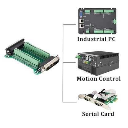 2PCS RS232 DB25 Female and Male Connector in One Breakout Board - style: DB25