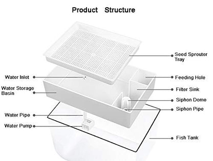 Hydroponic Garden Aquaponic Fish Tank Plants Growing System Self-Cleaning Seed Sprouter Tray