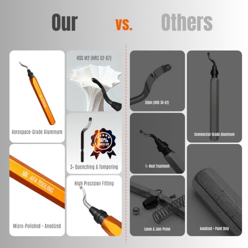 AFA Tooling Deburring Tool, 11 M2 HSS Blades, CNC Anodized Aluminum Handle - color: Orange