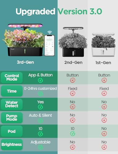 LETPOT LPH-Air 10-Pod Hydroponics Growing System Indoor Garden Kit - size: 10 Pods-Black