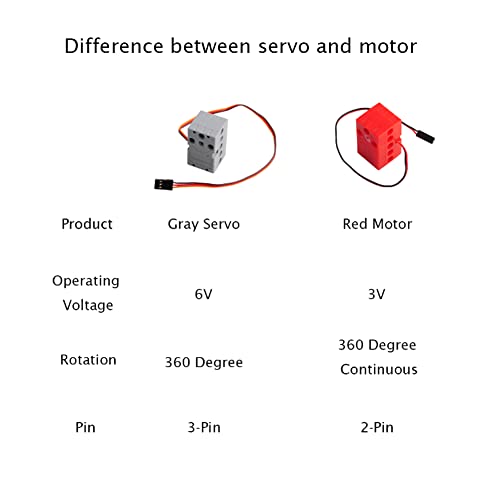 2kg 360 Degree Continuous Rotation Programmable Motor Geekservo Dual Output Shaft Compatible with Standard Building Blocks for Microbit Raspberry Pi（Pack of 2pcs） - style: Red Motor（2pcs）
