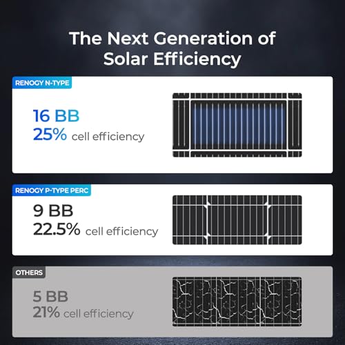 Renogy Solar Panels 200 Watt N-Type, 16BB 25% High-Efficiency - size: 200 W N-Type Solar Panel