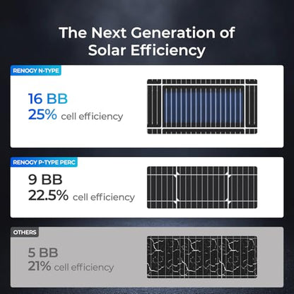 Renogy Solar Panels 200 Watt N-Type, 16BB 25% High-Efficiency - size: 200 W N-Type Solar Panel