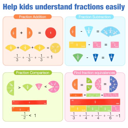 Montessori Magnetic Educational for Kids Visual Learners, Practical Fractions Demonstration Book with Circles and Tiles for Home School and Classroom (MID, Magnetic Fraction Puzzle)